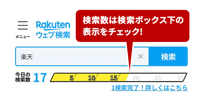 条件達成には5回5日間以上の検索が必要