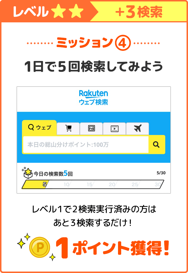 レベル2、プラス3検索、1日で5回検索してみよう