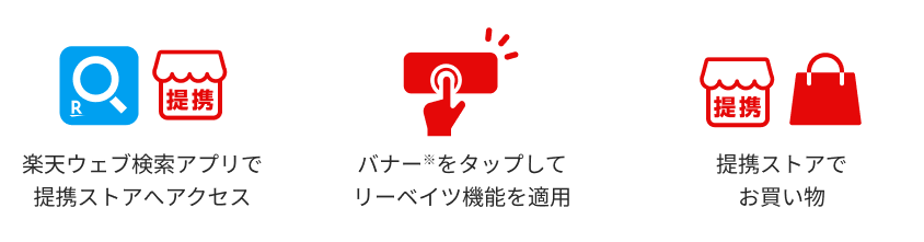 楽天ウェブ検索アプリで提携ストアへアクセス、バナーをタップしてリーベイツ機能を適用、提携ストアでお買い物