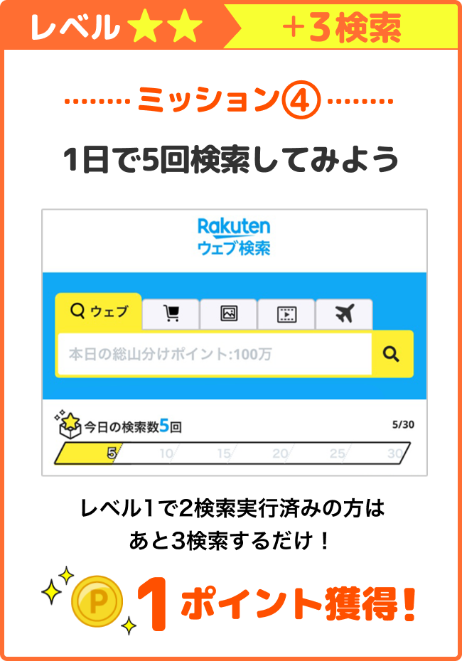 レベル2、プラス3検索 ミッション4 1日で5回検索してみよう レベル1で2検索実行済みの方はあと3検索するだけ！1ポイント獲得！