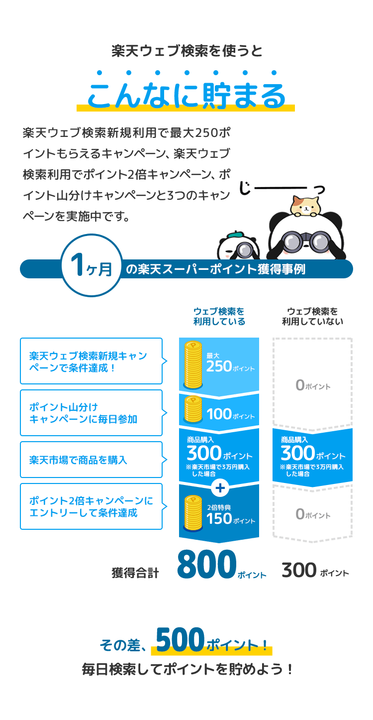 楽天ウェブ検索を使うとこんなに貯まる　1ヶ月の楽天スーパーポイント獲得事例