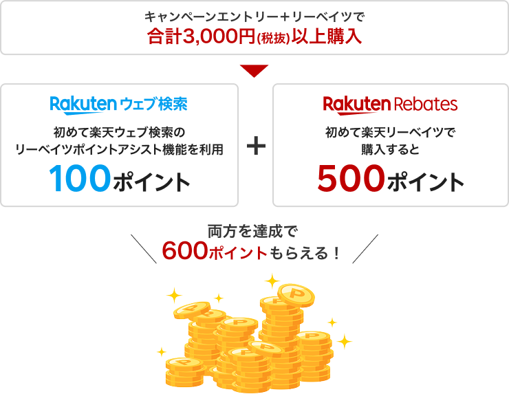 最大600ポイントがもらえる！