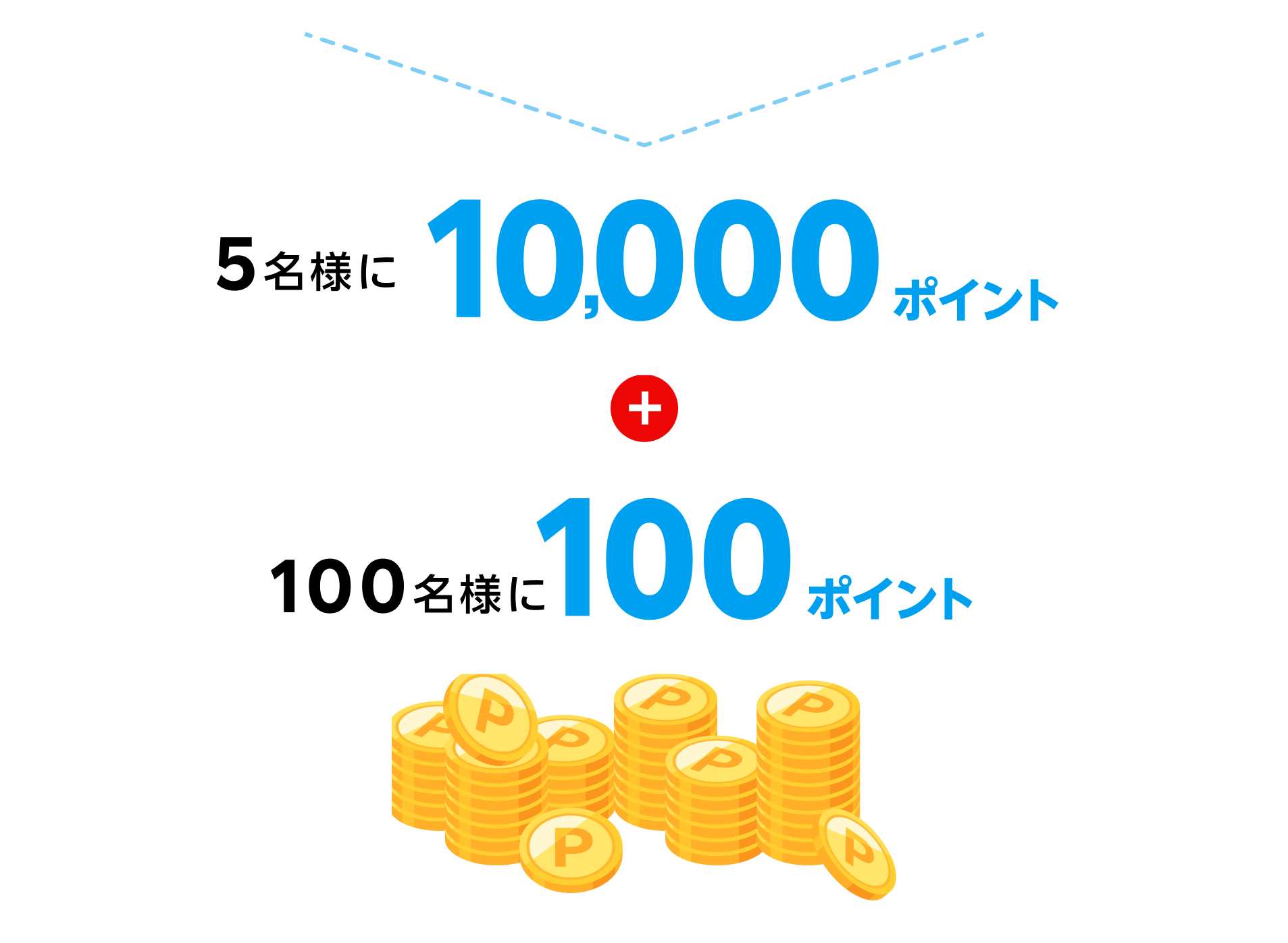 5名様に10,000ポイント　または　100名様に100ポイントが当たる！