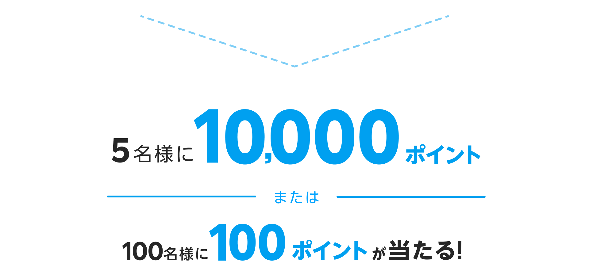 5名様に10,000ポイント　または　100名様に100ポイントが当たる！