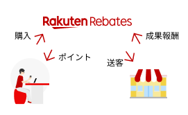 楽天リーベイツ